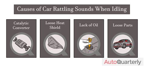 Car Makes Rattling Noise When Idle: A Multifaceted Analysis